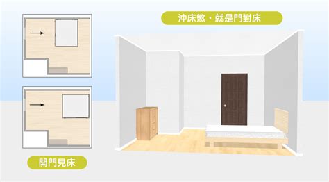 床风水|15個全新臥室床位、家具擺設風水禁忌與破解，附科學解釋與圖文。